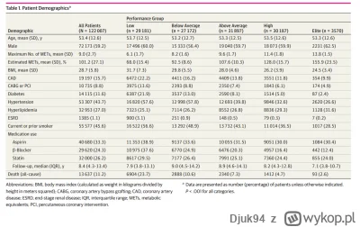 Djuk94 - @Djuk94: W tym badaniu w miarę zmniejszania się średniego bmi u grupy jest c...