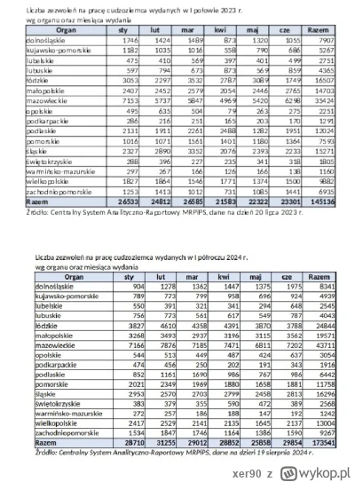 xer90 - Rząd robi to samo.  PiS rozdawał wizy, ale nowy rząd PO w analogicznym okresi...