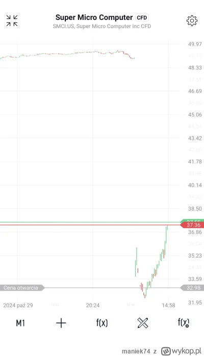 maniek74 - #gielda

śmieciuch ustrzelony ʕ•ᴥ•ʔ