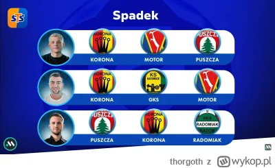 thorgoth - Mądrego to czasem aż miło posłuchać
#mecz