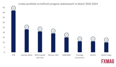 Ghost2 - https://www.fxmag.pl/waluty/kto-jest-najskuteczniejszy-w-prognozowaniu-walut...