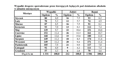 Salido - @RudyMacKenzie: Nie mam takiej statystyki, ale na pewno w wakacje jest więce...