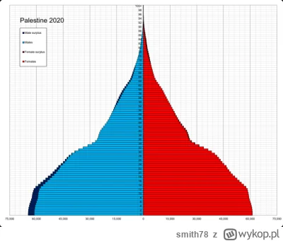 smith78 - Przecież o to dokładnie hamasowi chodziło.

Najpierw naruchali ile wlezie, ...