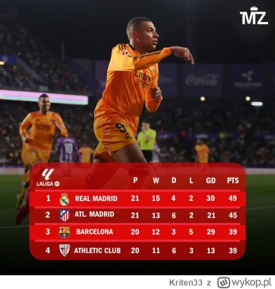 Kriten33 - Pamiętam jak niektórzy już wtedy mówili że liga przegrana, Real od tamtego...