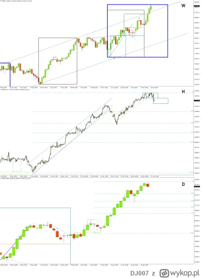 DJ007 - DAX Futures – Jak spadać, to z wysokiego konia

Powtórzenie najdłuższego ruch...