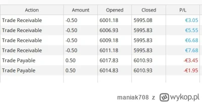 maniak708 - @maniak708: dziekuje kazdemu kto wbil to bylo fajne otwarcie. Bilans +35....