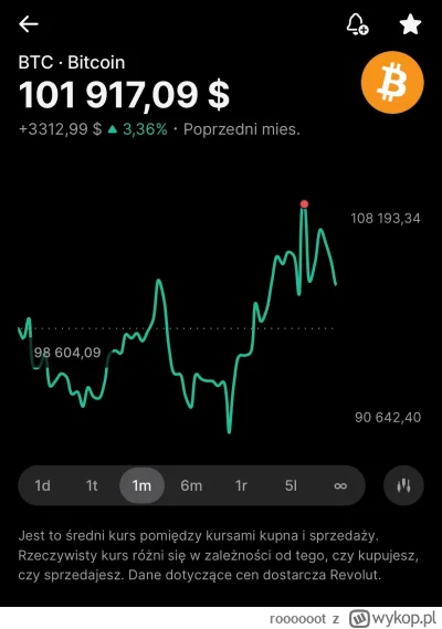 roooooot - Nie będzie dyplomu inwestora :( #bitcoin #kryptowaluty