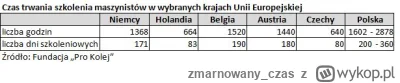 zmarnowany_czas - >Przygotowanie maszynisty do pracy trwa kilka lat

@j557: a to akur...