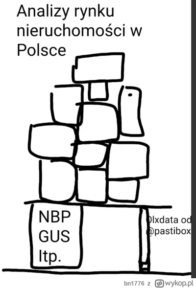 bn1776 - @Kolanka  @del855 @pastibox

Trochę chyba tak to wygląda obecnie, bo w więks...