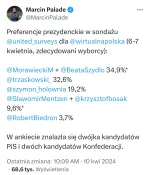 PiccoloGrande - Nowa taktyka PiSowców, sumowanie wyniku kilku kandydatów w sondażu pr...