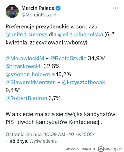 PiccoloGrande - Nowa taktyka PiSowców, sumowanie wyniku kilku kandydatów w sondażu pr...