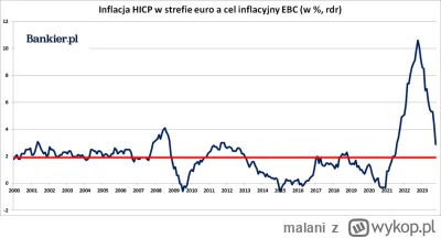 malani - @PfefferWerfer: Nie mieli takiego programu i tyle. Niskie stopy procentowe t...