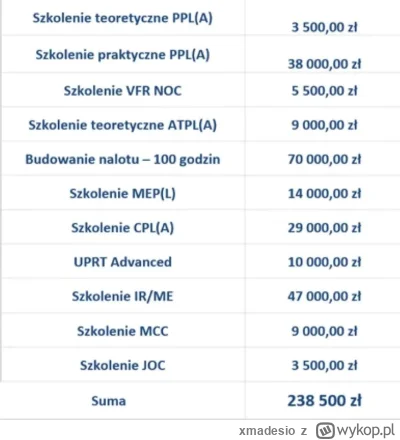 xmadesio - #przegryw #lotnictwo

Ma ktoś pożyczyć 100k na kurs pilota? 
Oddam x2 jak ...