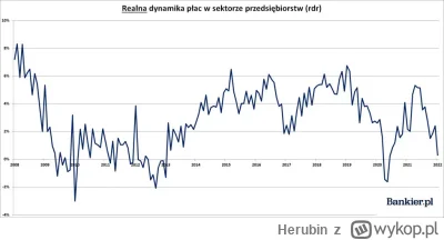 Herubin - >bo skoro od lat ceny mieszkań rosną szybciej od inflacji – która rośnie sz...