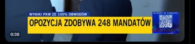 Nighthuntero - Zajebisty pasek w Tvnie, nie wiedziałem, że Konfederacja była i jest w...