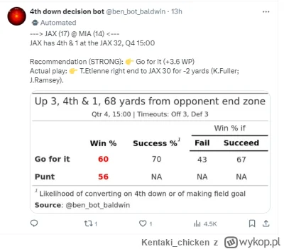 Kentakichicken - @WojtASR_: