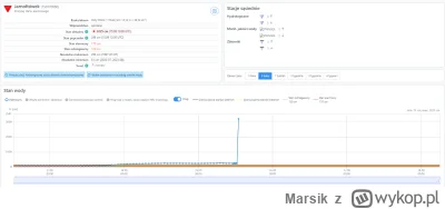 Marsik - co sie odjebuje w Jarnołtówku?

#powodz