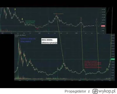 Propagidator - W 2017 dokładnie kilka dni przed początkiem ogromnej bessy na bitcoini...