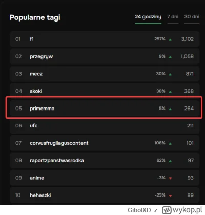 GibolXD - #famemma dla przypomnienia napisze że ten tag jest praktycznie martwy. Każd...