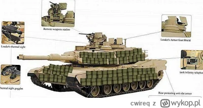 cwireq - Ukraiński M1 Abrams, standardowo wyposażony w pancerz rekaktywny Kontakt-1 b...