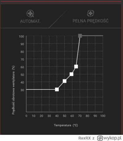 RexRX - @Elberus: Sprawdzałem i nie ma nowszego firmware, natomiast jak ustawię go od...