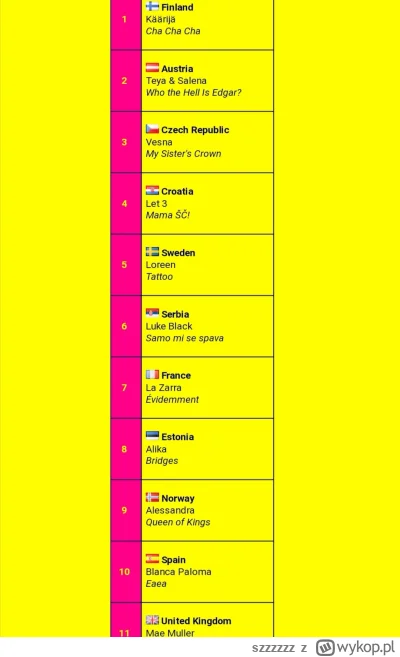 szzzzzz - zrób se swój top37 - ESC.gerbear.com 
#eurowizja