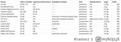 Kramarz - Mirki, jakieś polecajki na rowerki biegowe? Zrobiłem sobie taka liste, ale ...