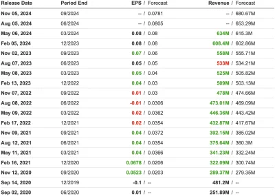 czlowiekmajor - Ładnie się rozwijają.
Za 10 dni wyniki.

#gielda #palantir #pltrspam