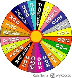 Kalafijor - No to losujemy warunki
#skoki