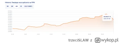 trzeciSLAW - Trzymajcie sie z tym PPK. U mnie strata 1600 pln w chwilę. Wpłaty na poz...