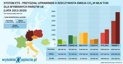 MeAndTwojStary5 - >A co PiS zrobił z pieniędzmi z ETS?

@Lipathor: Trafiły do budżetu...