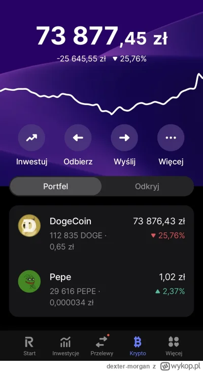 dexter-morgan - Panowie doge odbija na razie -25 w plecy 
Jeszcze będę pił szampana z...