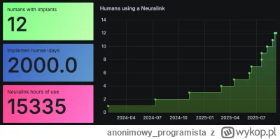anonimowy_programista - >hyperloopa

Ani Tesla, ani nawet SpaceX nigdy komercyjnie ni...
