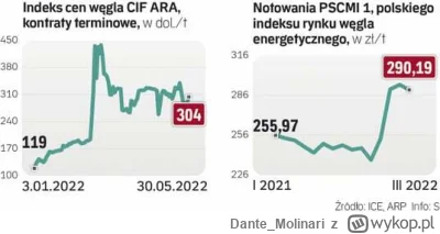Dante_Molinari - @radonix: Do polskich elektrowni trafia węgiel energetyczny z kopaln...