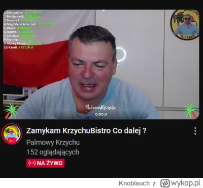 Knoblauch - #raportzpanstwasrodka