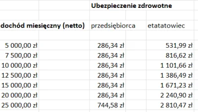 SzalonyOgorek - Super pomysł z tą składką xD

Twoja mama na etacie w fabryce smrodu b...