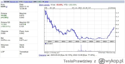 TeslaPrawdziwy - Wystarczyło kupić akcje Getin Holding w czasie pandemii COVID-19.

L...