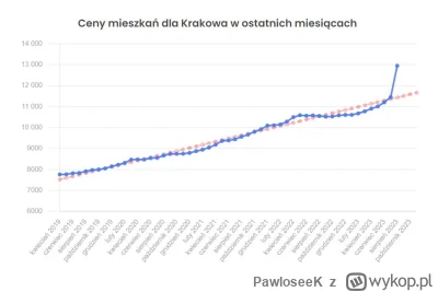 PawloseeK - xD
#nieruchomosci #krakow