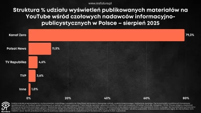 Lach__Anonim - > a część mniej rozgarniętego społeczeństwa się na to nabiera,
Inna cz...