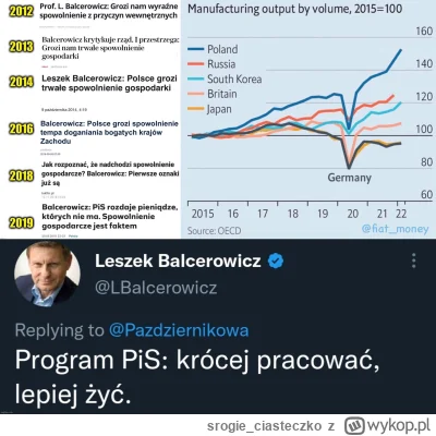 srogie_ciasteczko - Mimo wszystko Balcerowicz to pajac.