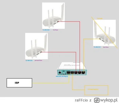 raFFcio - Mam problem z konfiguracją sieci domowej w OpenWRT. Posiadam 2 AP TP-Link T...