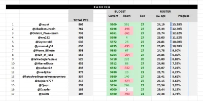 cultofluna - #fantasycycling 

Podsumowanie po 5 tygodniu gry!

Excel z grą: https://...