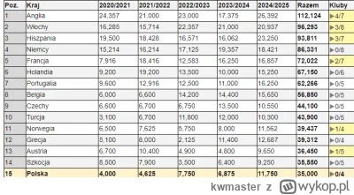 kwmaster - Ta wygrana z Chelsea daje nam idealny start na kolejny sezon bo teraz mamy...