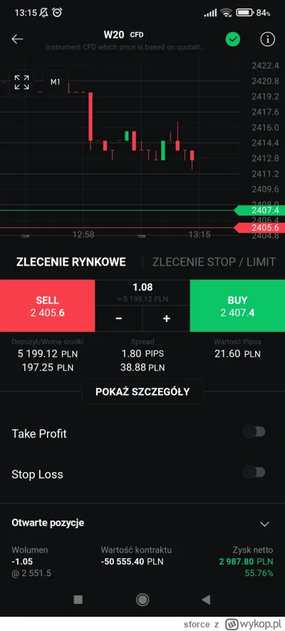 sforce - @widmo82 kisze shorty, myślę że wyleszczy do 2350 około