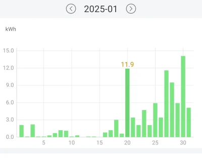 dziubeQ - @brygadzistausmiechnietejpolski: produkcja w poszczególne dni stycznia