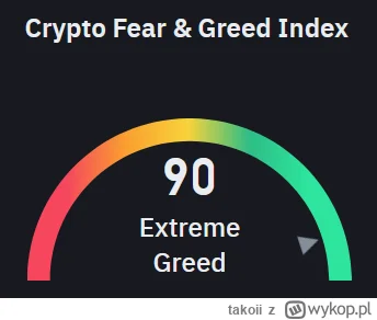 takoii - @chico_lachowski: