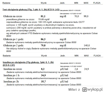 Mifari - Spotkaliście się kiedyś z takim wynikiem glukozy po 1h?

#lekarz #cukrzyca
