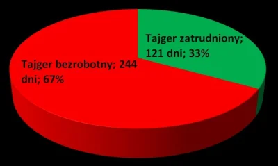 trach - Na pewno się pytacie jakie wymówki stosował Tajger kiedy przez 8 miesięcy w r...