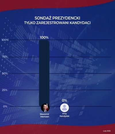 Trelik - Czy Trzaskowski nie mówił coś że zebrał już podpisy?

#konfederacja #wybory ...