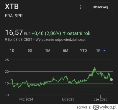 sqrvol - Coś akcje tego narodowego patriotycznego brokera
im. Jana Pawła II szału nie...